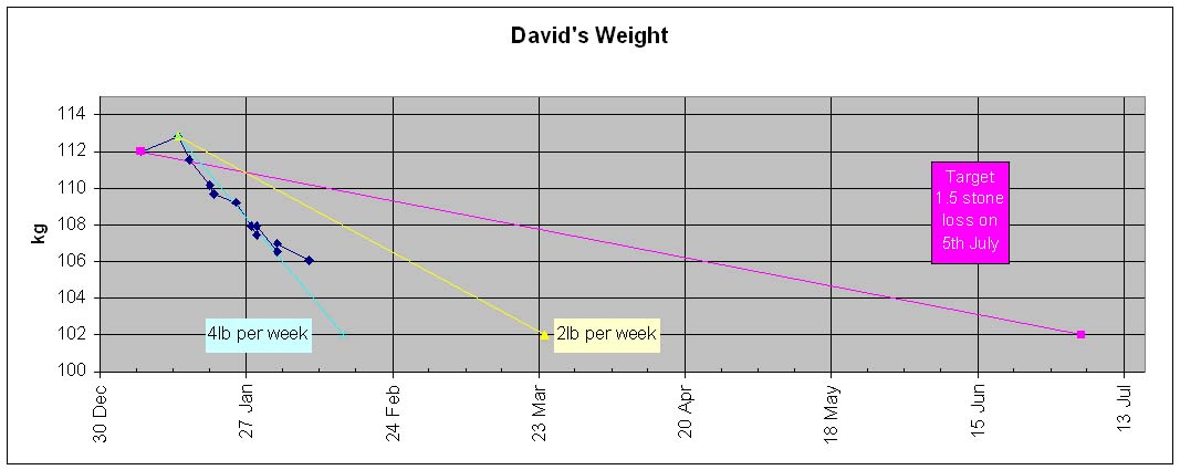 weight-graph.jpg