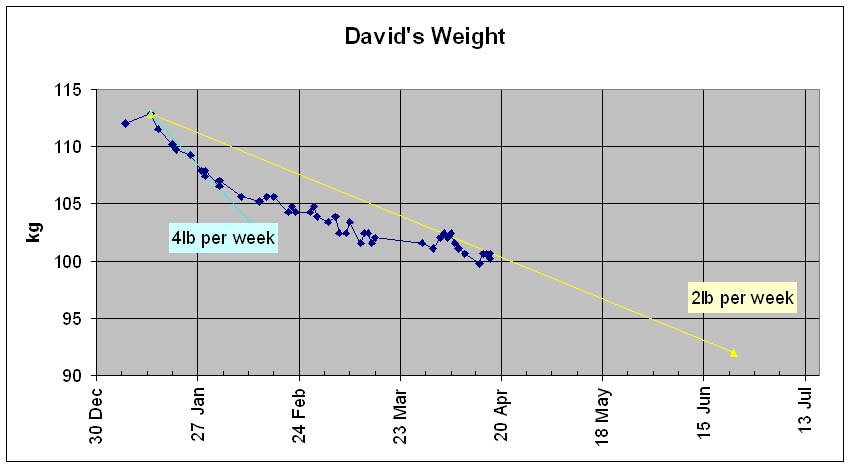 weight-graph-08-4-18.jpg